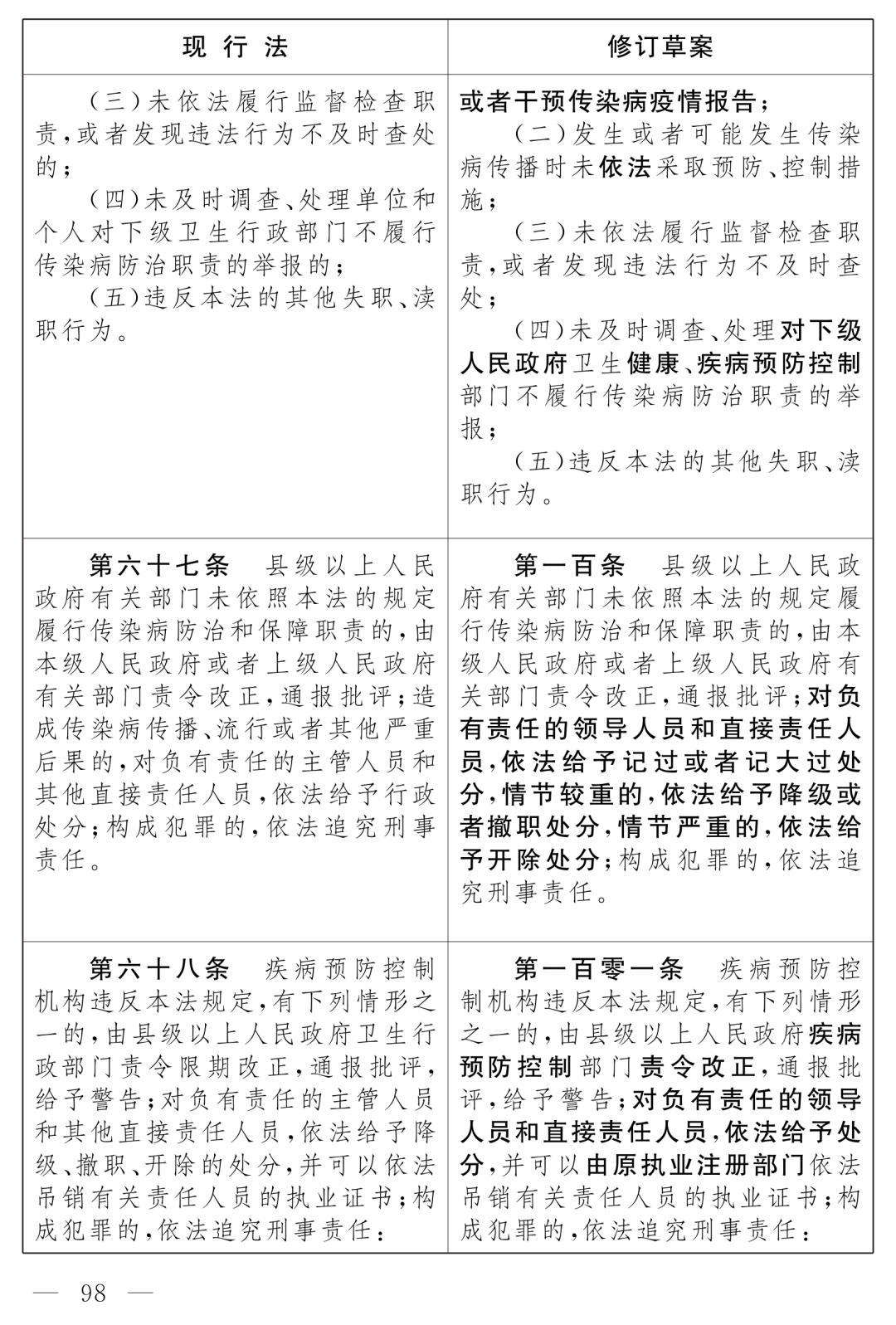 全國人大最新公布：《中華人民共和國傳染病防治法（修訂草案）》！