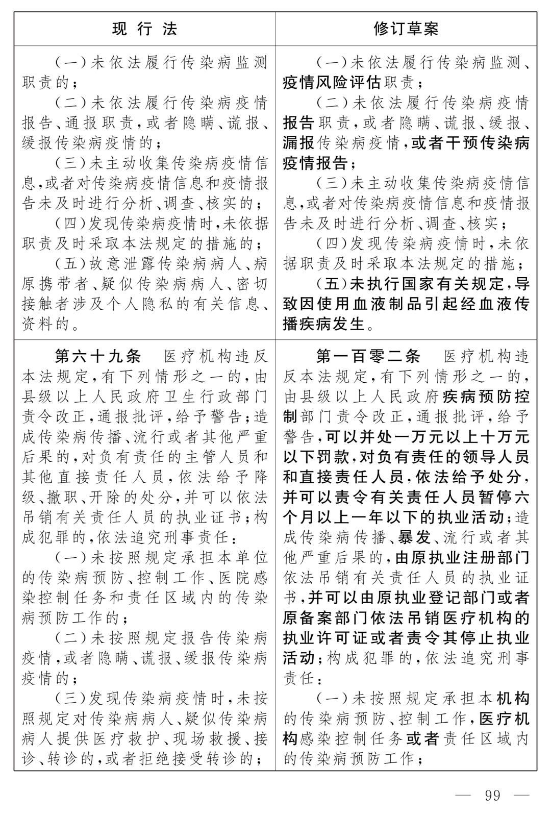 全國人大最新公布：《中華人民共和國傳染病防治法（修訂草案）》！