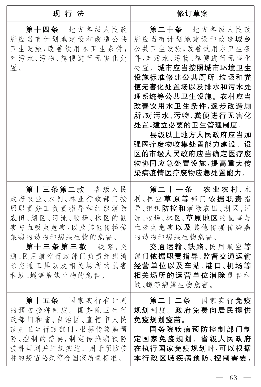 全國人大最新公布：《中華人民共和國傳染病防治法（修訂草案）》！