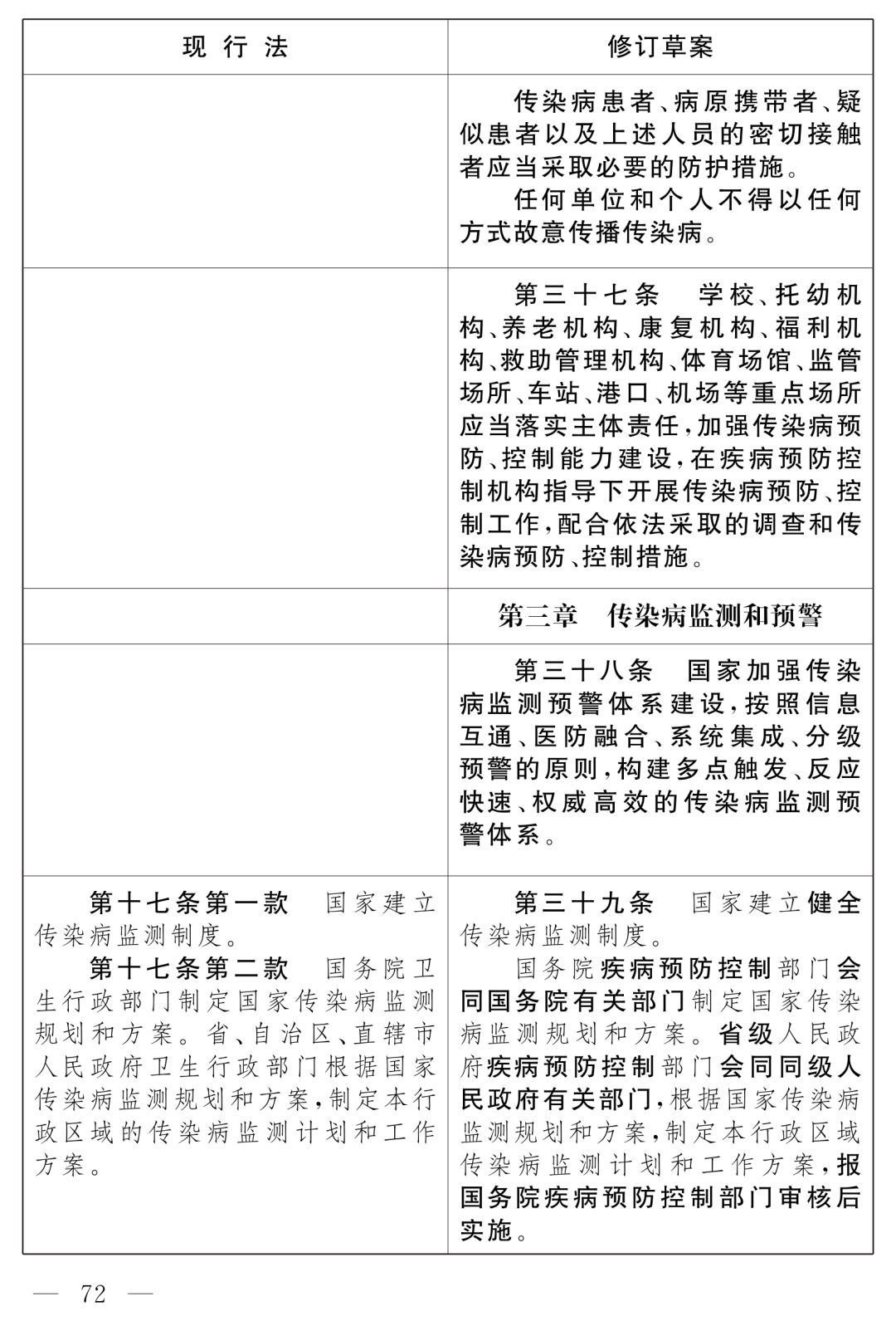全國人大最新公布：《中華人民共和國傳染病防治法（修訂草案）》！