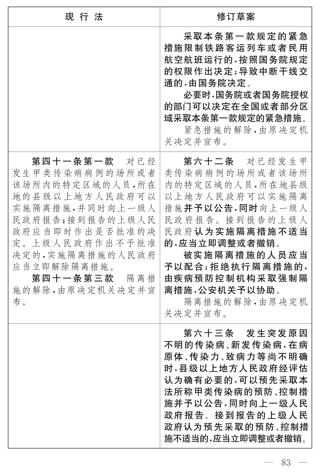 全國人大最新公布：《中華人民共和國傳染病防治法（修訂草案）》！