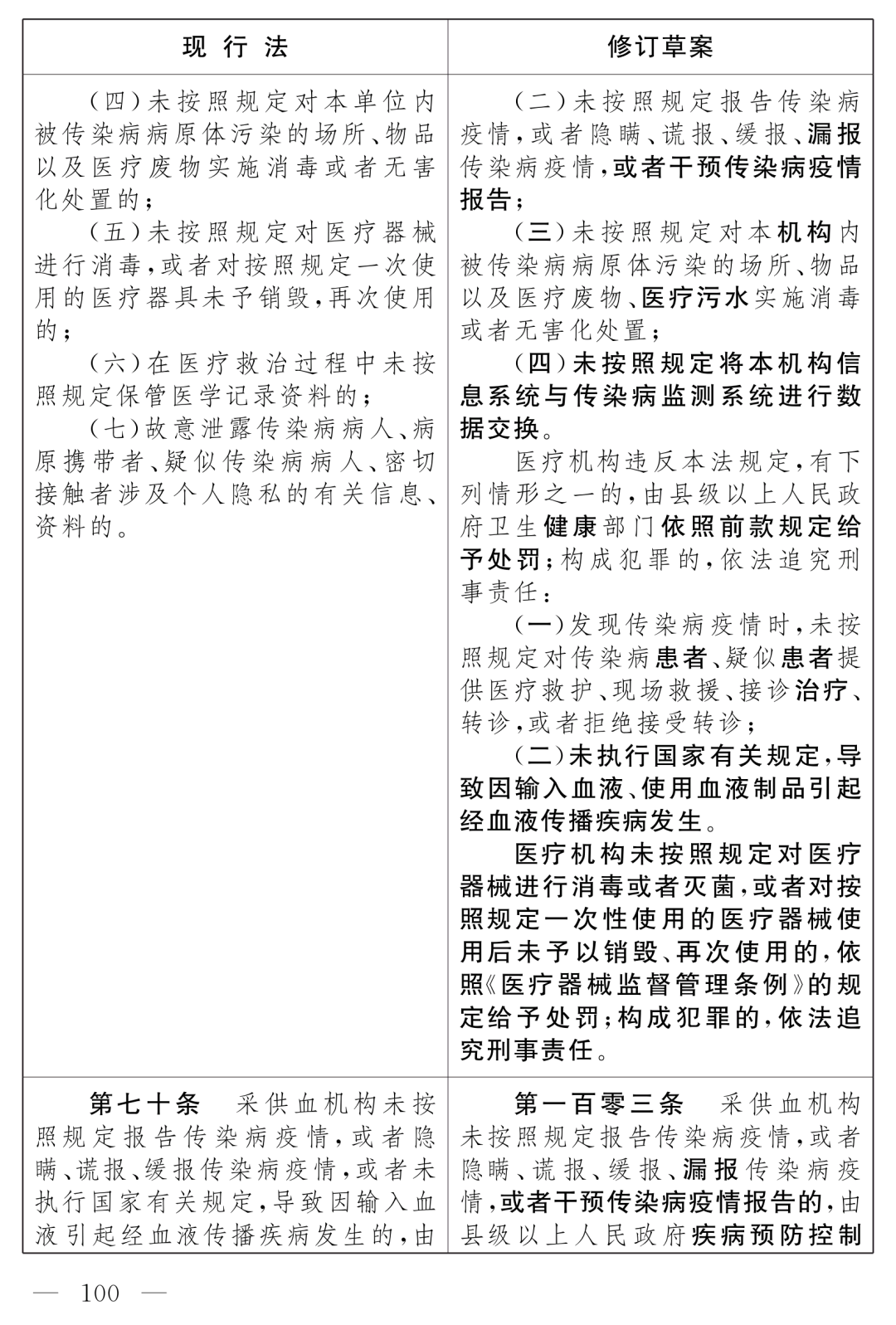 全國人大最新公布：《中華人民共和國傳染病防治法（修訂草案）》！