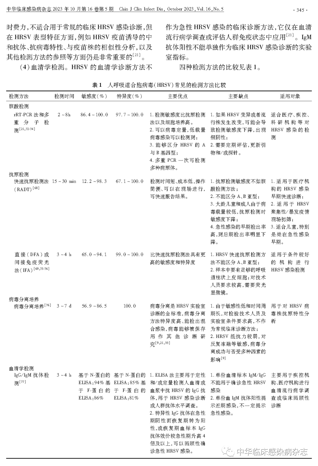 【專家共識】人呼吸道合胞病毒感染監(jiān)測與防控專家共識（2023年）