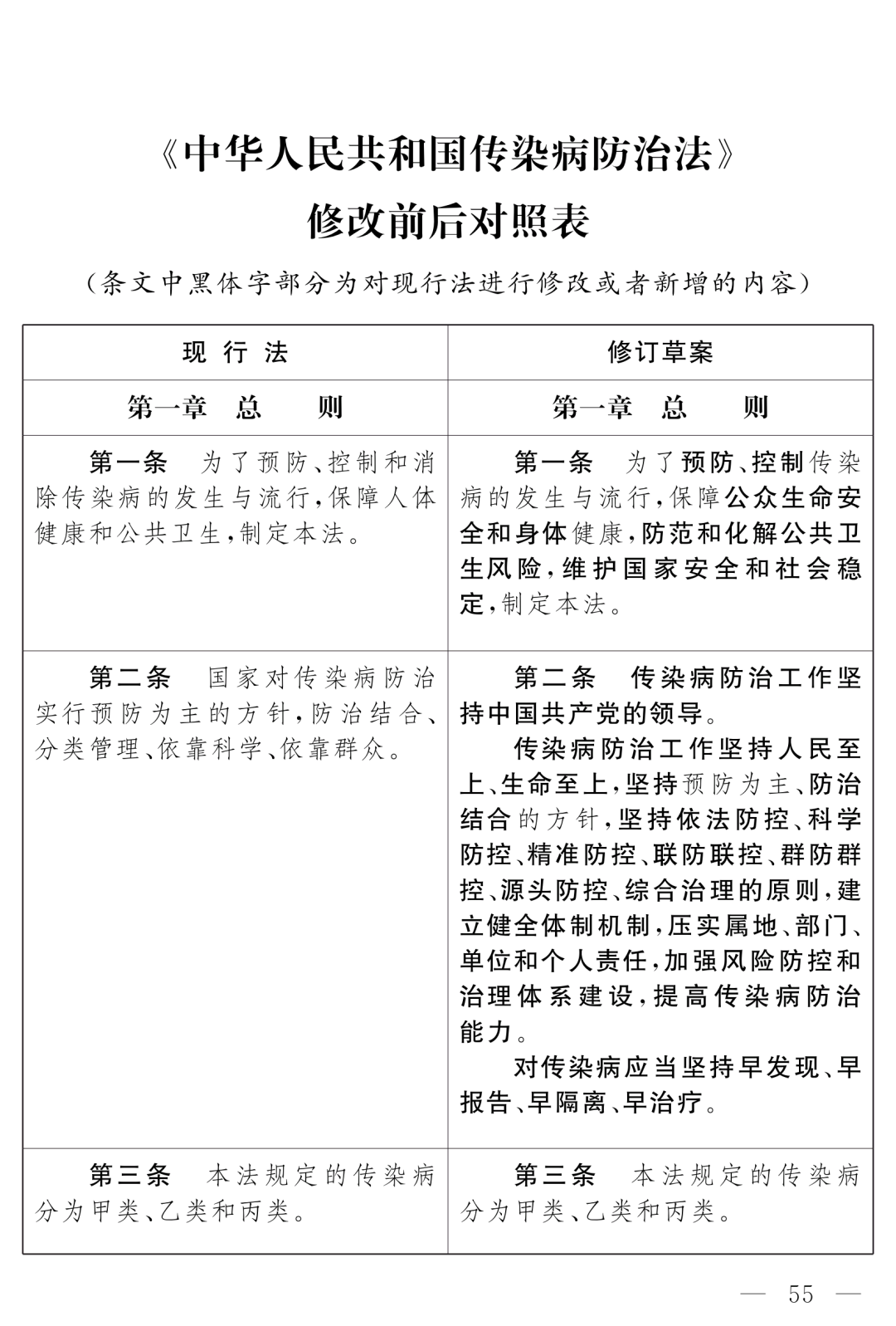 全國人大最新公布：《中華人民共和國傳染病防治法（修訂草案）》！