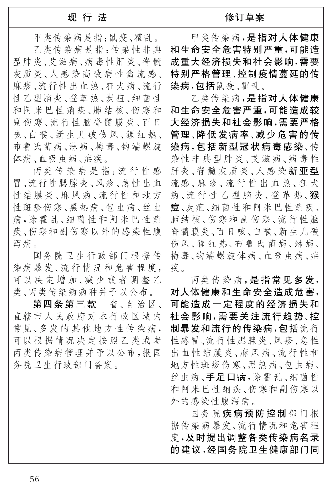 全國人大最新公布：《中華人民共和國傳染病防治法（修訂草案）》！