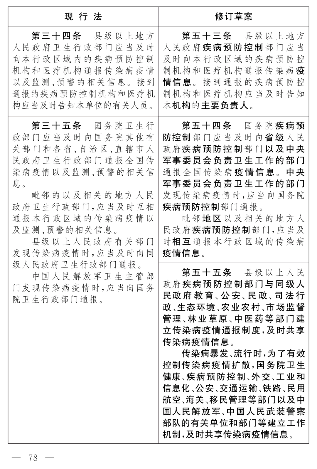 全國人大最新公布：《中華人民共和國傳染病防治法（修訂草案）》！
