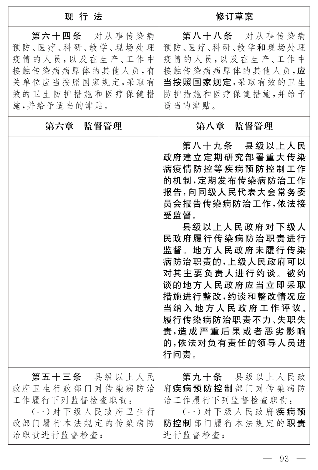 全國人大最新公布：《中華人民共和國傳染病防治法（修訂草案）》！