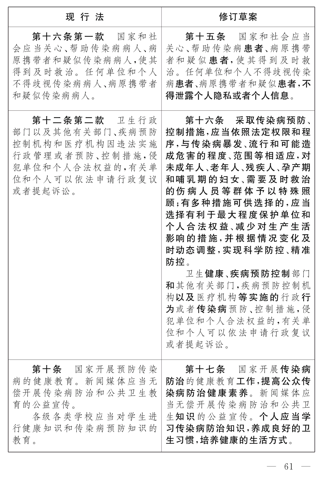 全國人大最新公布：《中華人民共和國傳染病防治法（修訂草案）》！