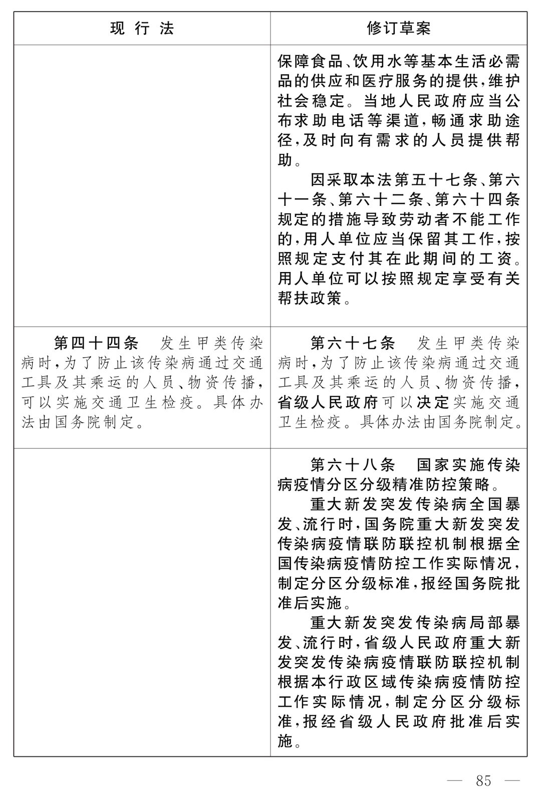 全國人大最新公布：《中華人民共和國傳染病防治法（修訂草案）》！