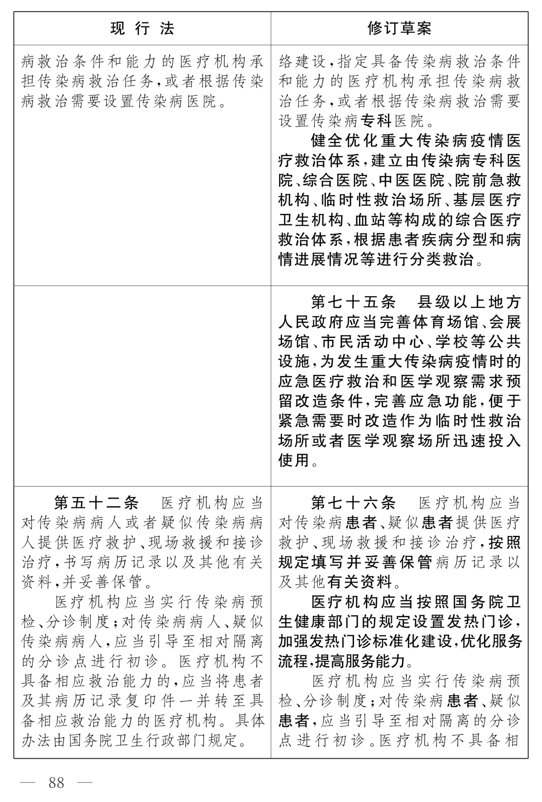 全國人大最新公布：《中華人民共和國傳染病防治法（修訂草案）》！