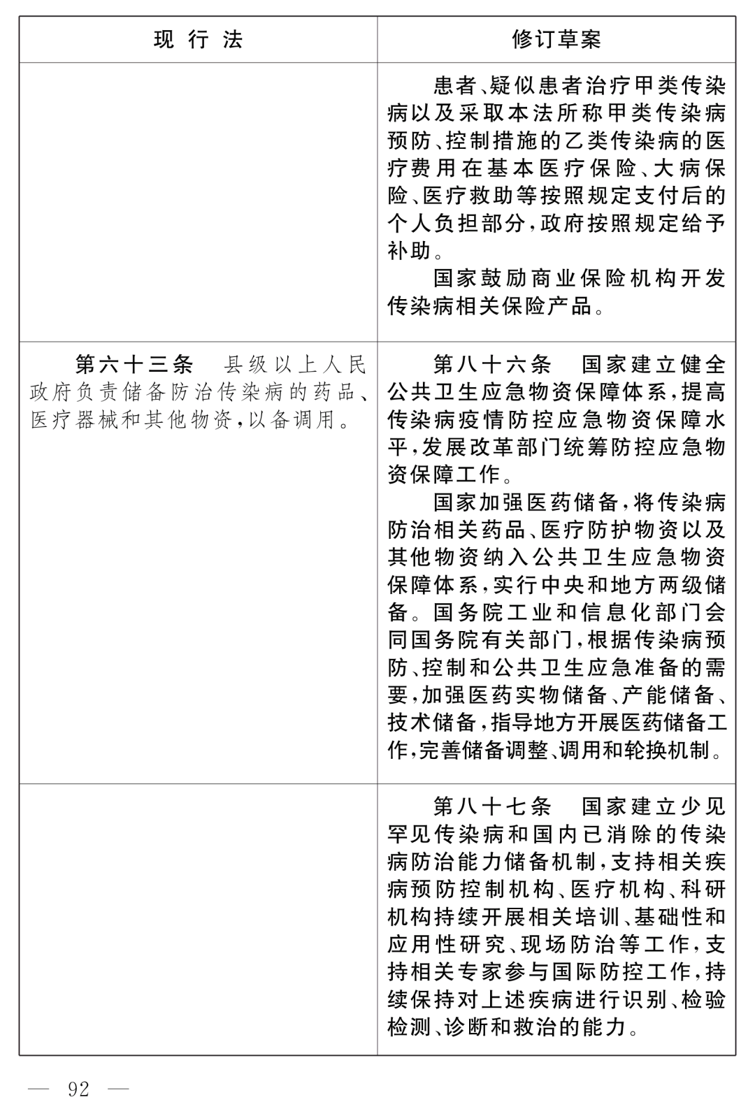 全國人大最新公布：《中華人民共和國傳染病防治法（修訂草案）》！