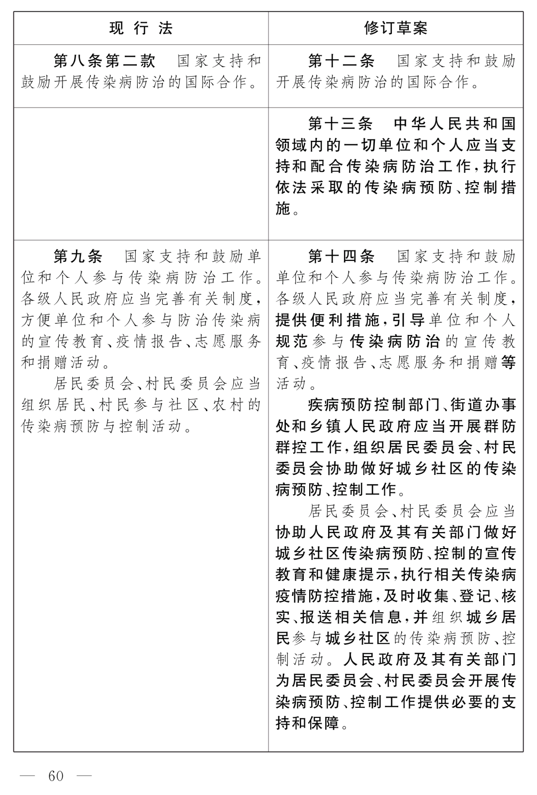 全國人大最新公布：《中華人民共和國傳染病防治法（修訂草案）》！