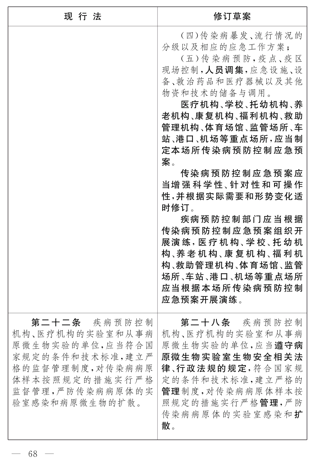 全國人大最新公布：《中華人民共和國傳染病防治法（修訂草案）》！