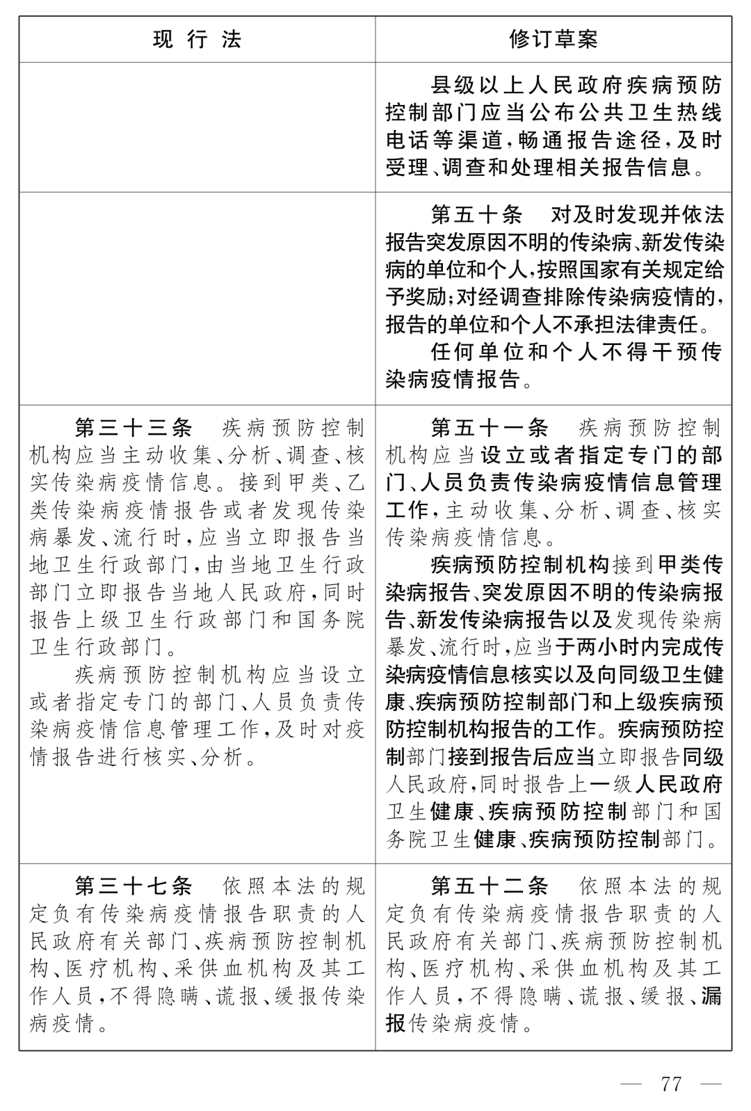 全國人大最新公布：《中華人民共和國傳染病防治法（修訂草案）》！