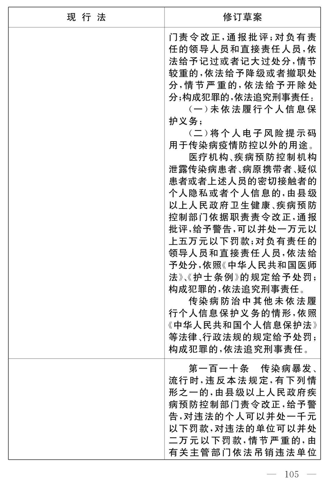 全國人大最新公布：《中華人民共和國傳染病防治法（修訂草案）》！