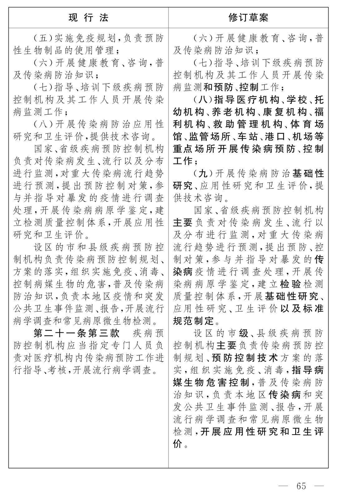 全國人大最新公布：《中華人民共和國傳染病防治法（修訂草案）》！