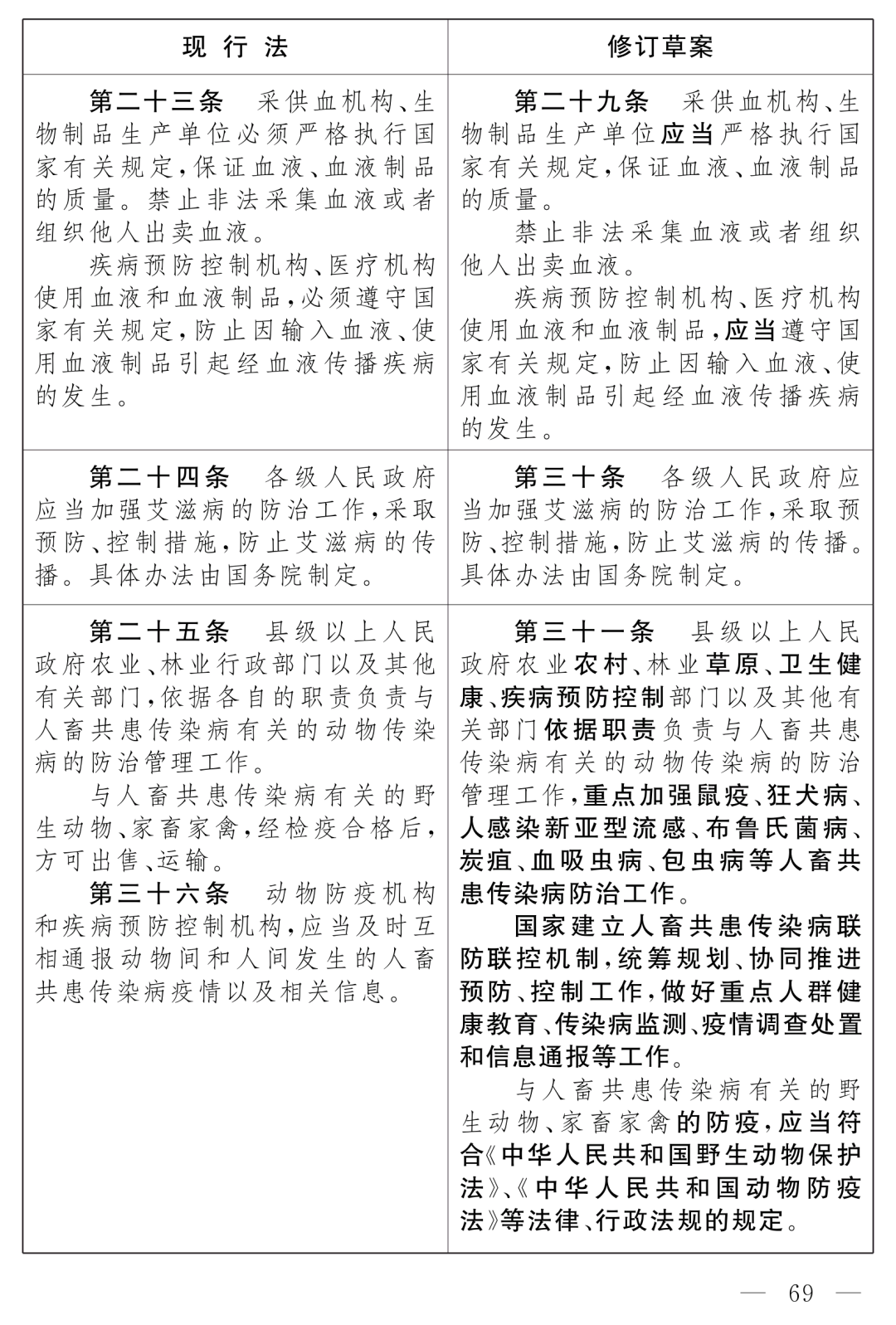 全國人大最新公布：《中華人民共和國傳染病防治法（修訂草案）》！