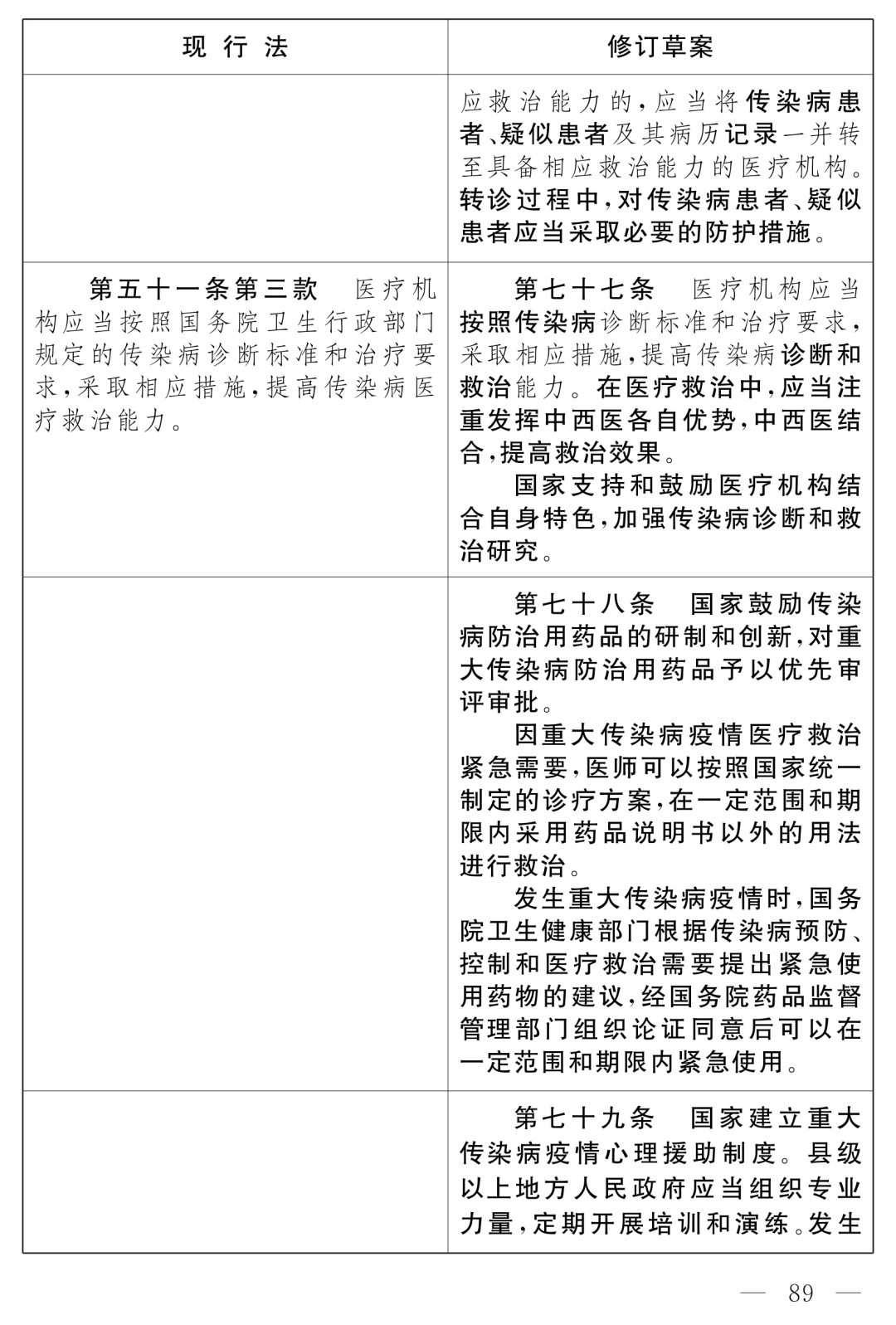 全國人大最新公布：《中華人民共和國傳染病防治法（修訂草案）》！