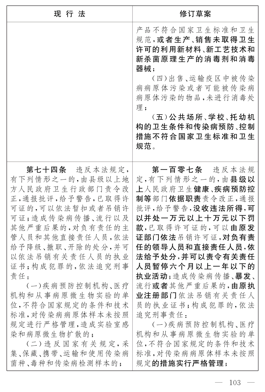 全國人大最新公布：《中華人民共和國傳染病防治法（修訂草案）》！