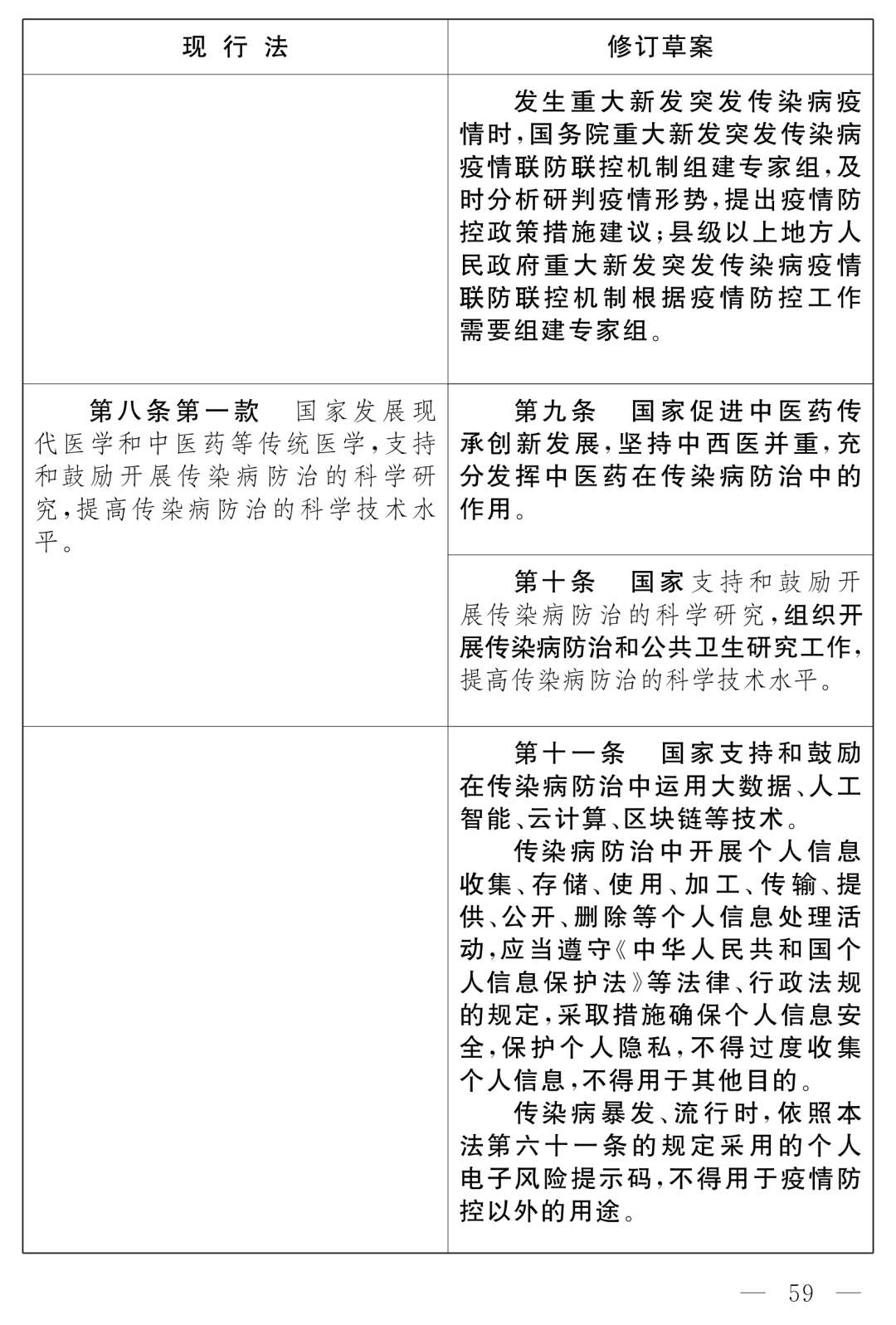 全國人大最新公布：《中華人民共和國傳染病防治法（修訂草案）》！