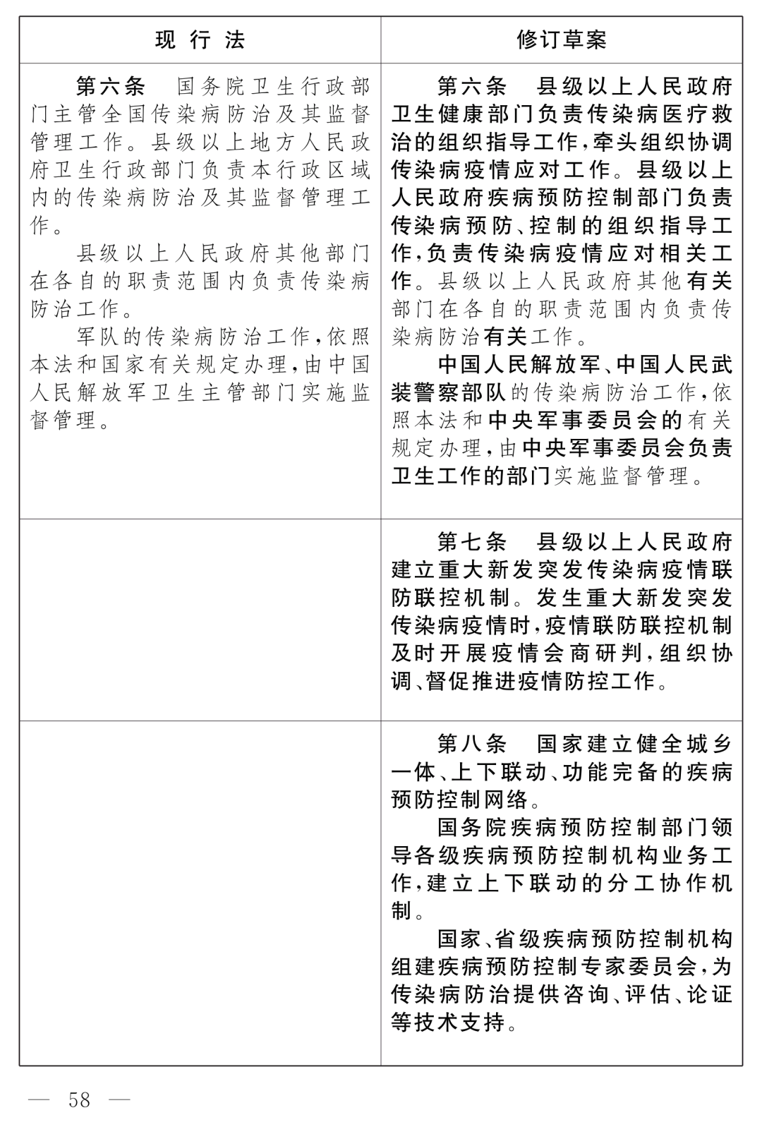 全國人大最新公布：《中華人民共和國傳染病防治法（修訂草案）》！