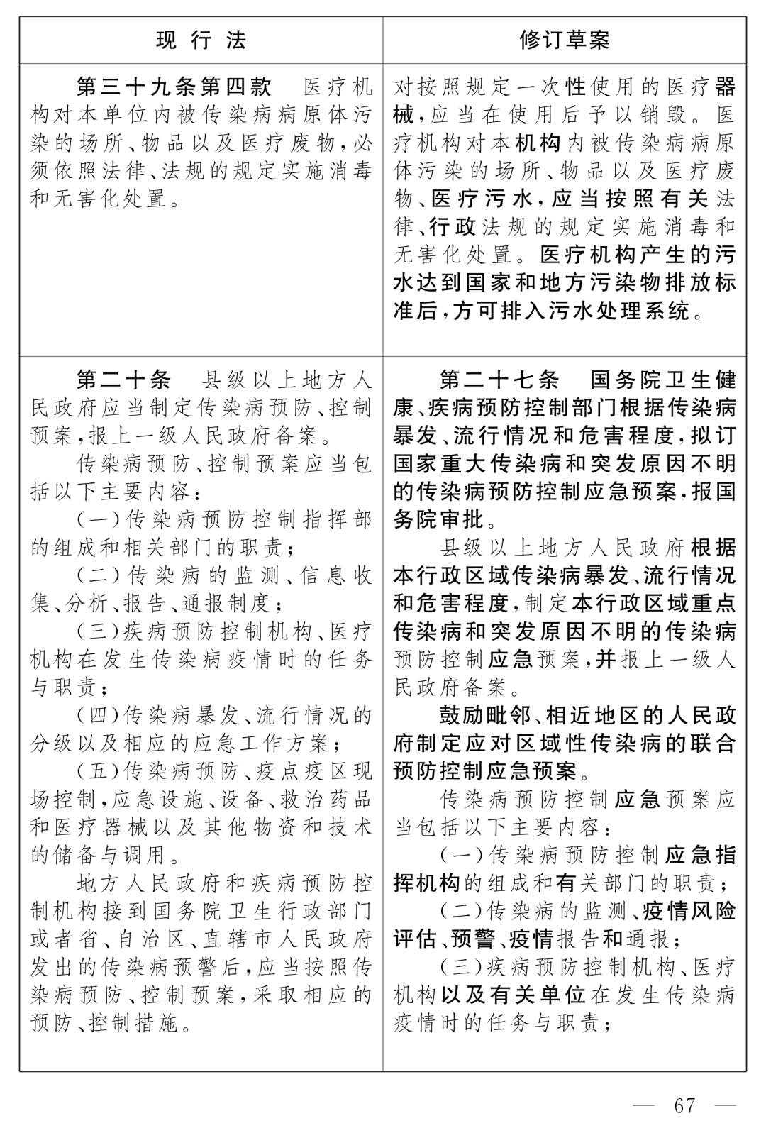 全國人大最新公布：《中華人民共和國傳染病防治法（修訂草案）》！