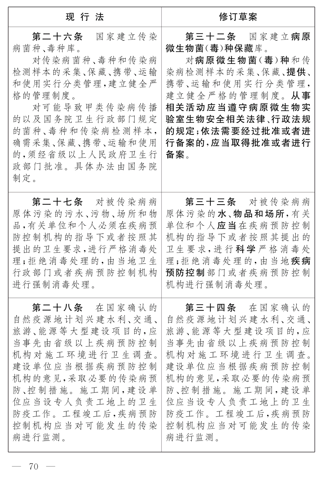 全國人大最新公布：《中華人民共和國傳染病防治法（修訂草案）》！