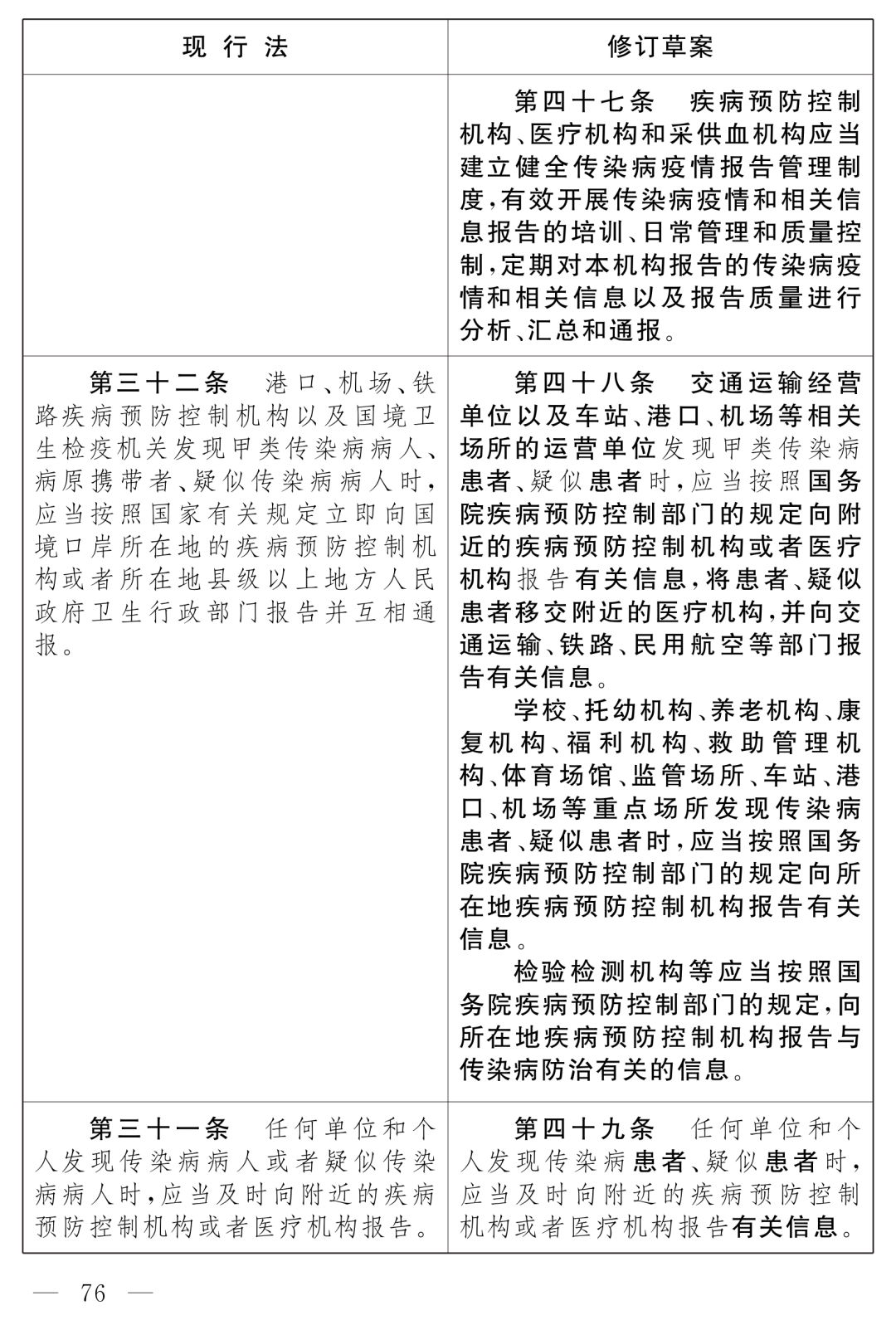 全國人大最新公布：《中華人民共和國傳染病防治法（修訂草案）》！