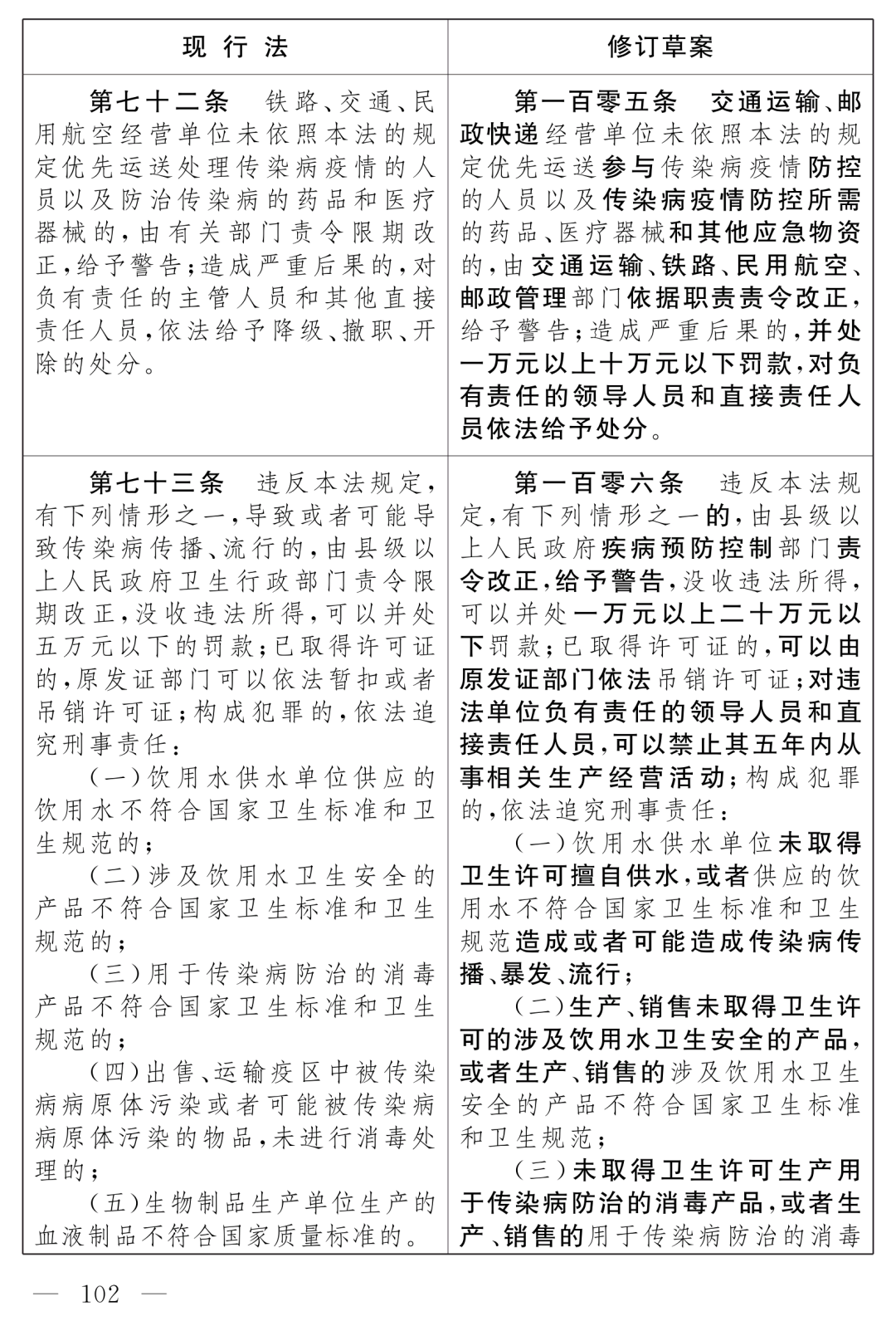 全國人大最新公布：《中華人民共和國傳染病防治法（修訂草案）》！
