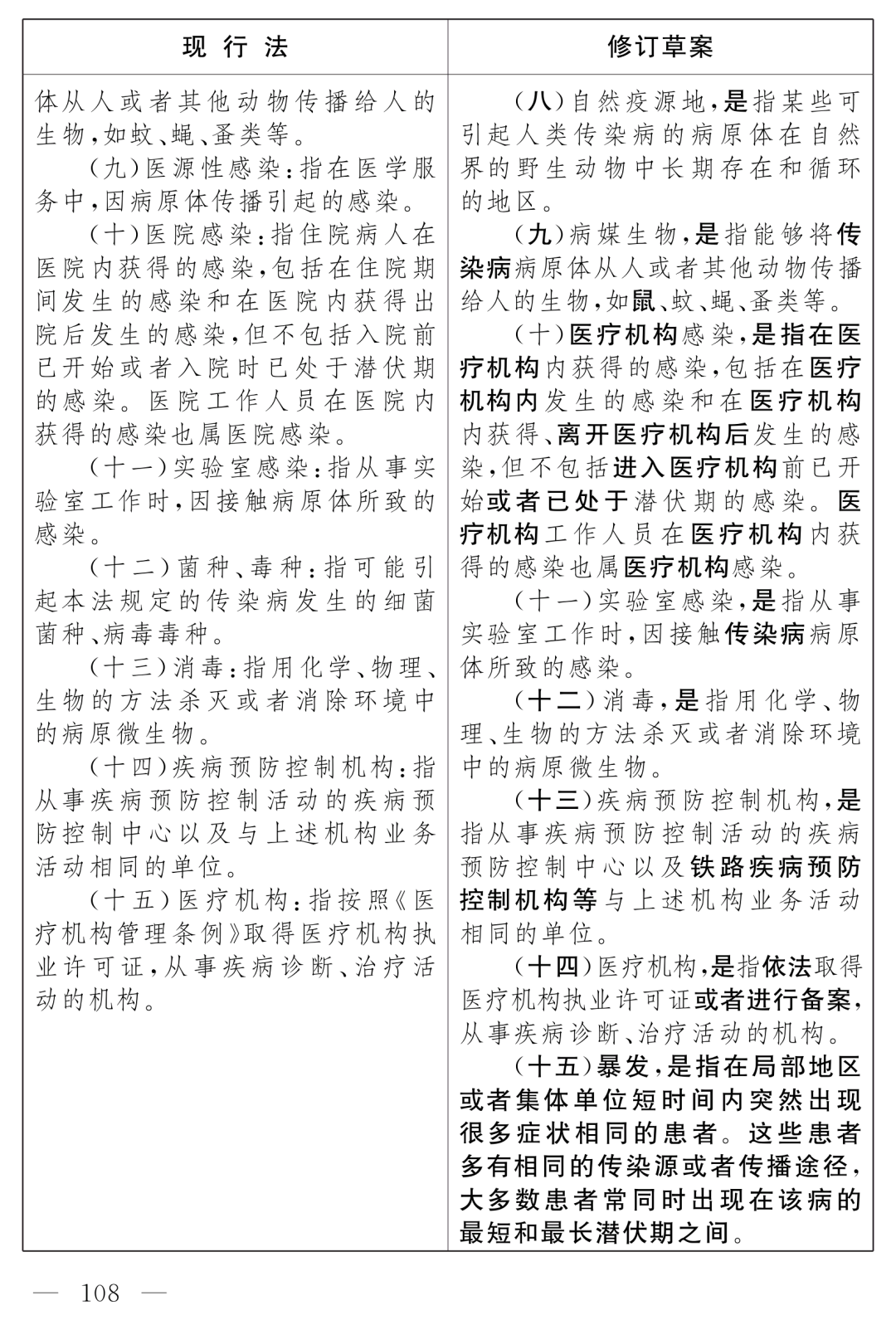 全國人大最新公布：《中華人民共和國傳染病防治法（修訂草案）》！
