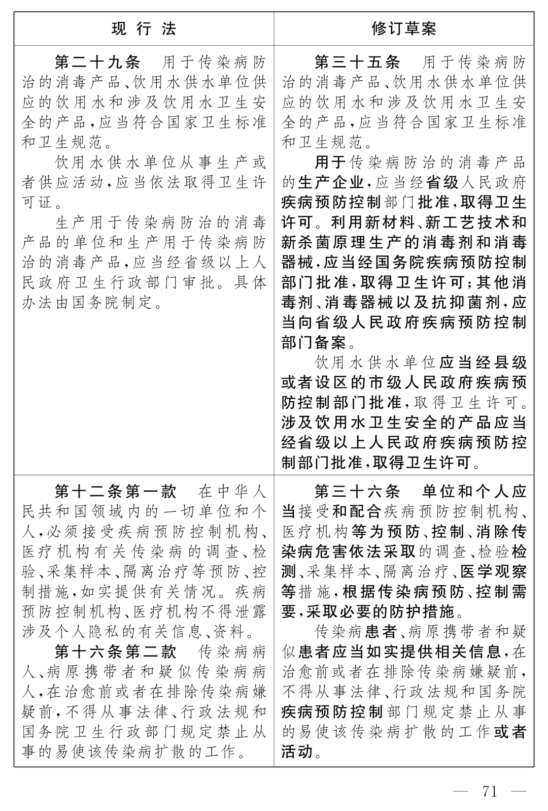 全國人大最新公布：《中華人民共和國傳染病防治法（修訂草案）》！
