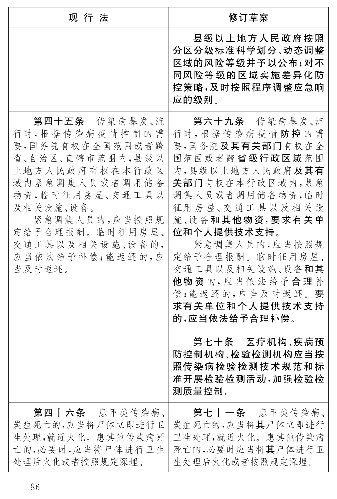 全國人大最新公布：《中華人民共和國傳染病防治法（修訂草案）》！