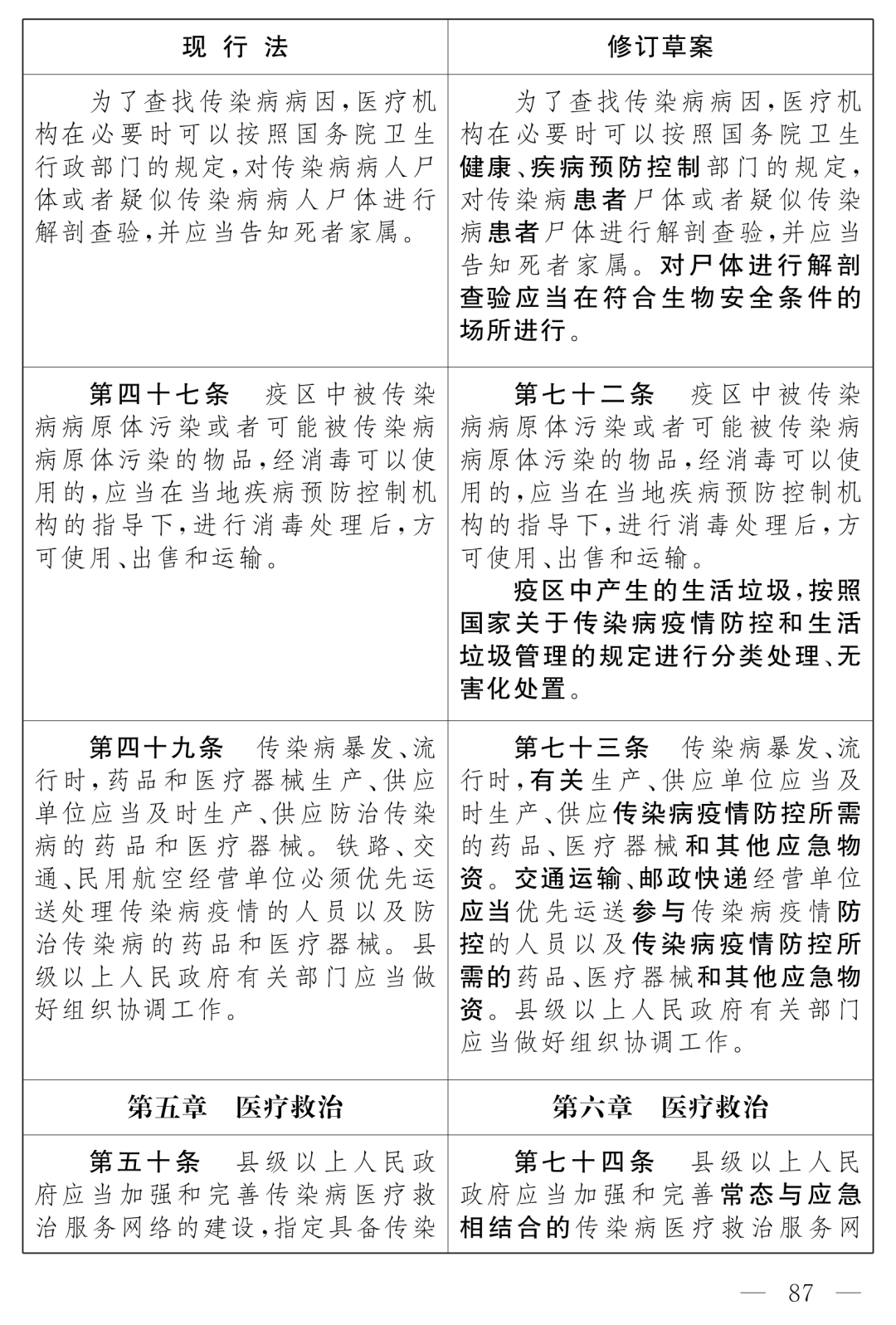全國人大最新公布：《中華人民共和國傳染病防治法（修訂草案）》！