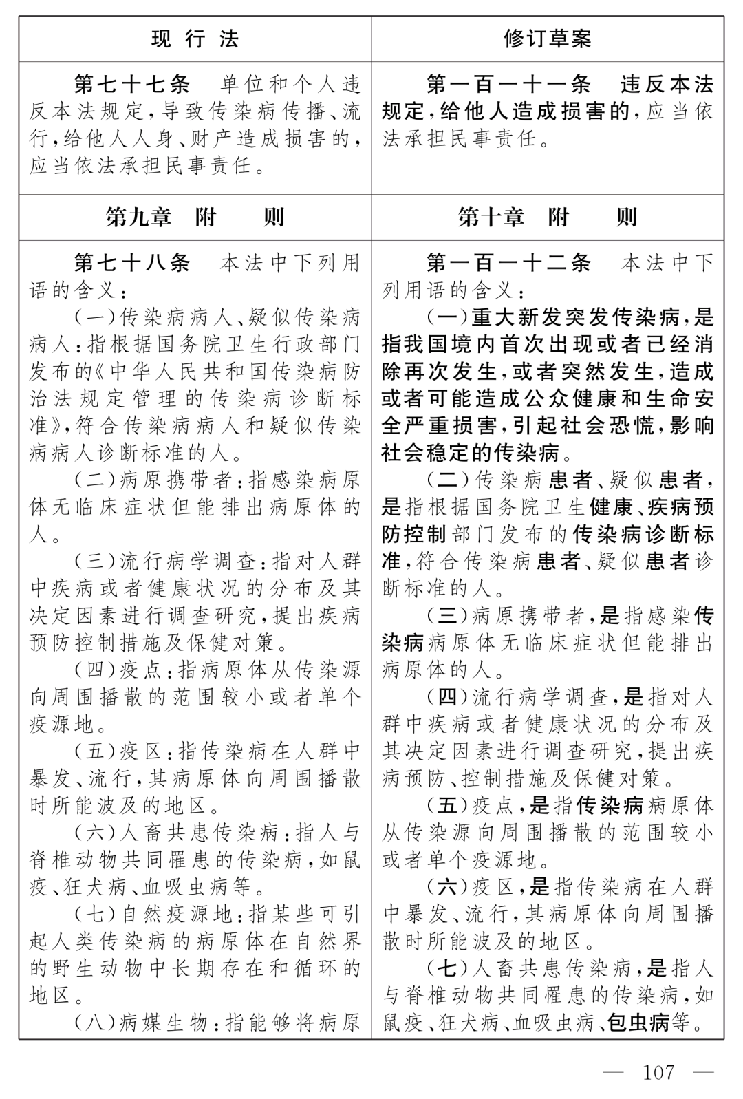 全國人大最新公布：《中華人民共和國傳染病防治法（修訂草案）》！