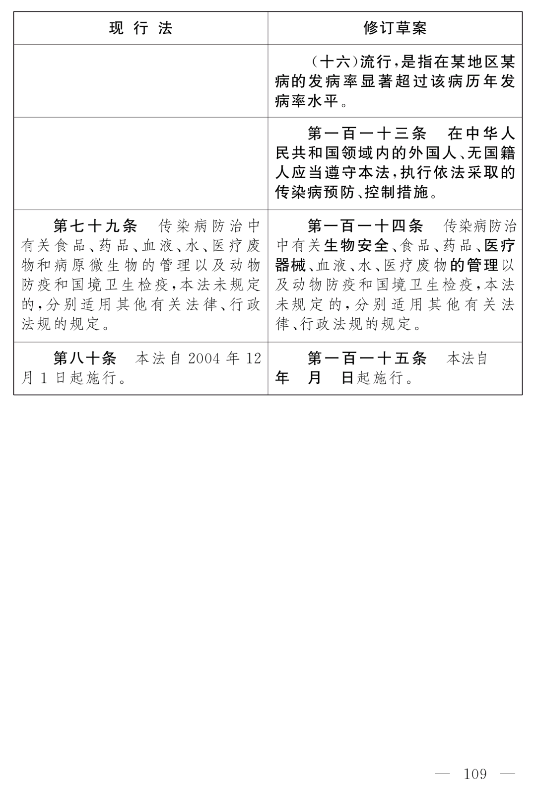 全國人大最新公布：《中華人民共和國傳染病防治法（修訂草案）》！