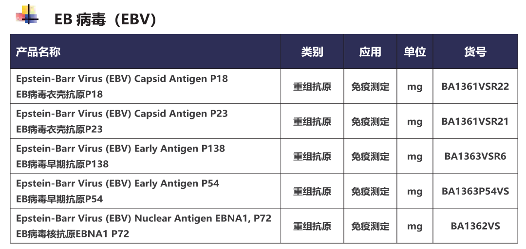 傳染性強(qiáng)，一旦感染終身攜帶！近期多發(fā)，警惕！