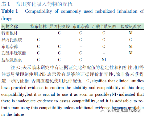 【標(biāo)準(zhǔn)?方案?指南】?jī)和粑栏腥炯彝ビ盟幹笇?dǎo)專(zhuān)家共識(shí)