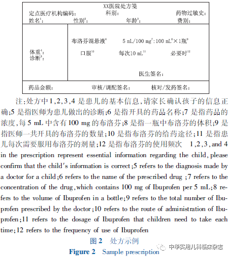 【標(biāo)準(zhǔn)?方案?指南】?jī)和粑栏腥炯彝ビ盟幹笇?dǎo)專(zhuān)家共識(shí)