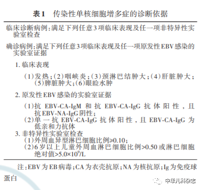 傳染性強(qiáng)，一旦感染終身攜帶！近期多發(fā)，警惕！