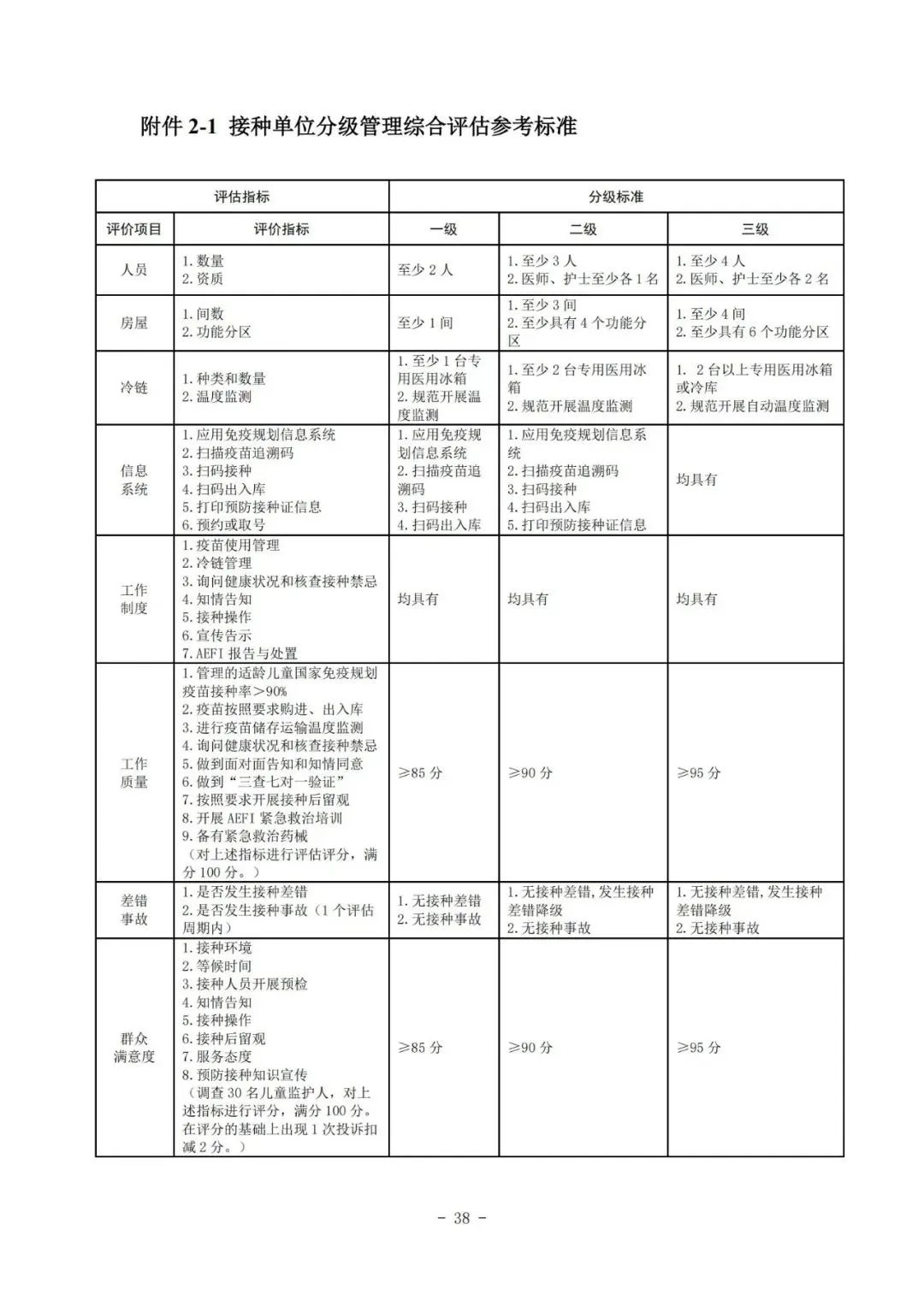 國家疾控局綜合司 國家衛(wèi)生健康委辦公廳關(guān)于印發(fā)預(yù)防接種工作規(guī)范（2023年版）的通知