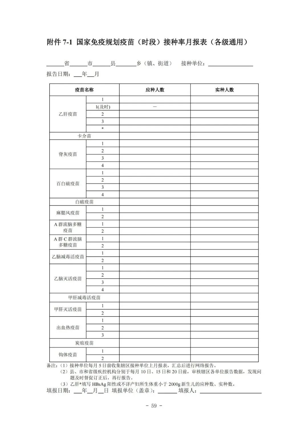 國家疾控局綜合司 國家衛(wèi)生健康委辦公廳關(guān)于印發(fā)預(yù)防接種工作規(guī)范（2023年版）的通知