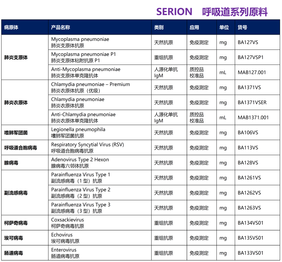 兒童呼吸道疾病，國家衛(wèi)健委發(fā)布婦幼保健機構(gòu)診療服務(wù)指導(dǎo)！