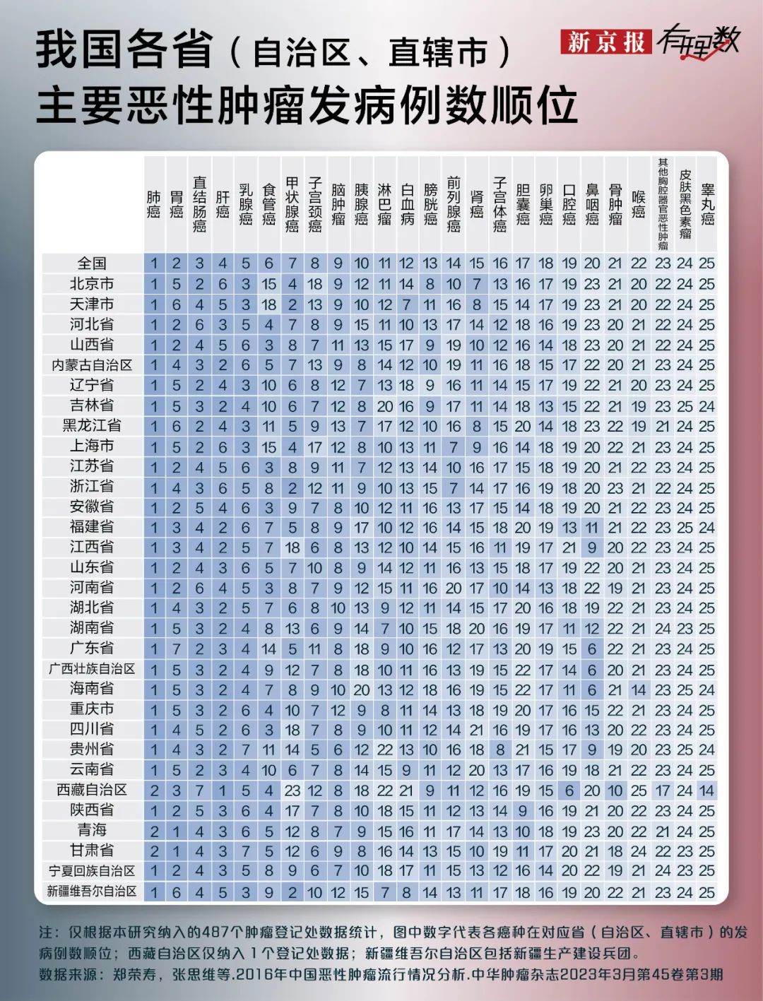 全球癌癥數(shù)據(jù)公布，5人將有1人患癌！這些感染因子...