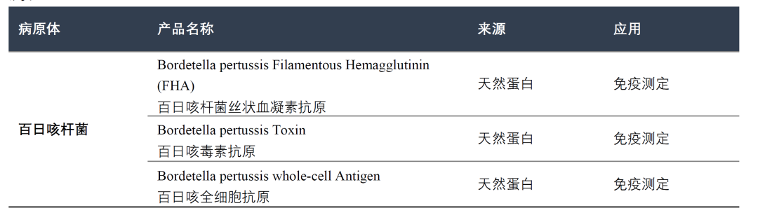 【標(biāo)準(zhǔn)?共識(shí)?指南】百日咳診療方案（2023年版）