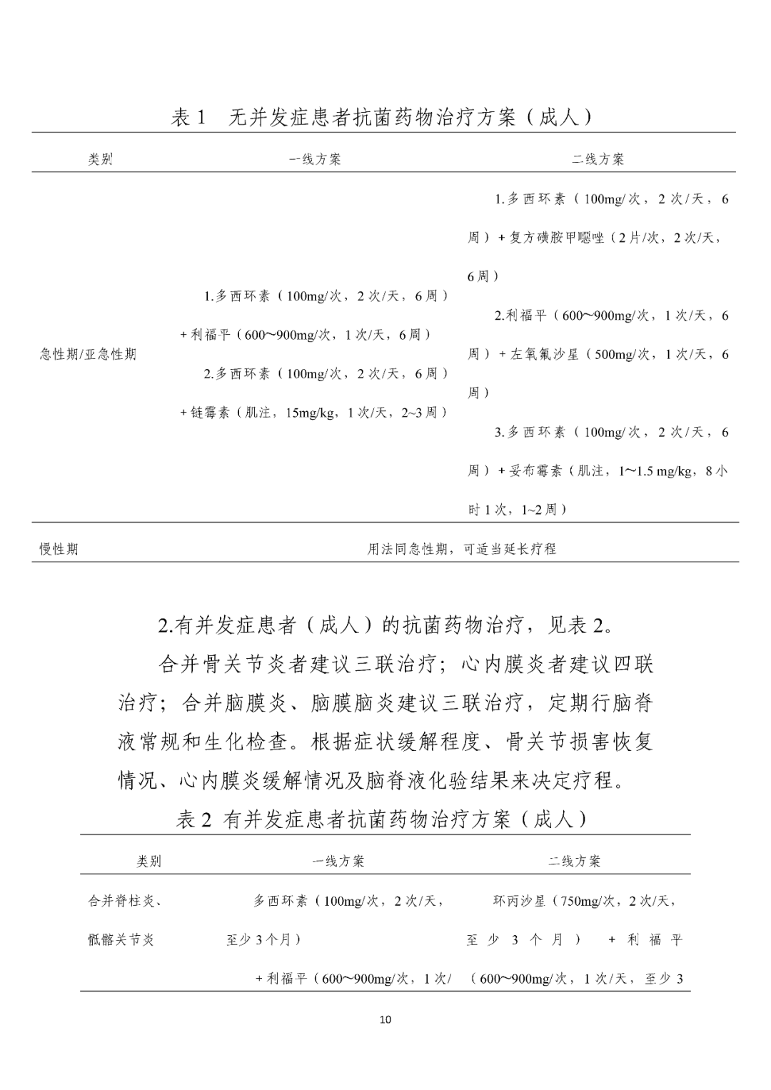 【標(biāo)準(zhǔn)?共識(shí)?指南】布魯氏菌病診療方案（2023年版）