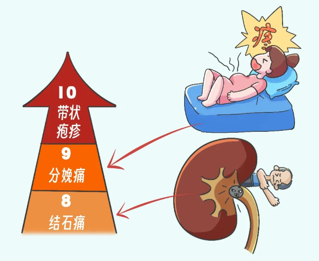 每年新增約156萬例...尤其50歲及以上人群...