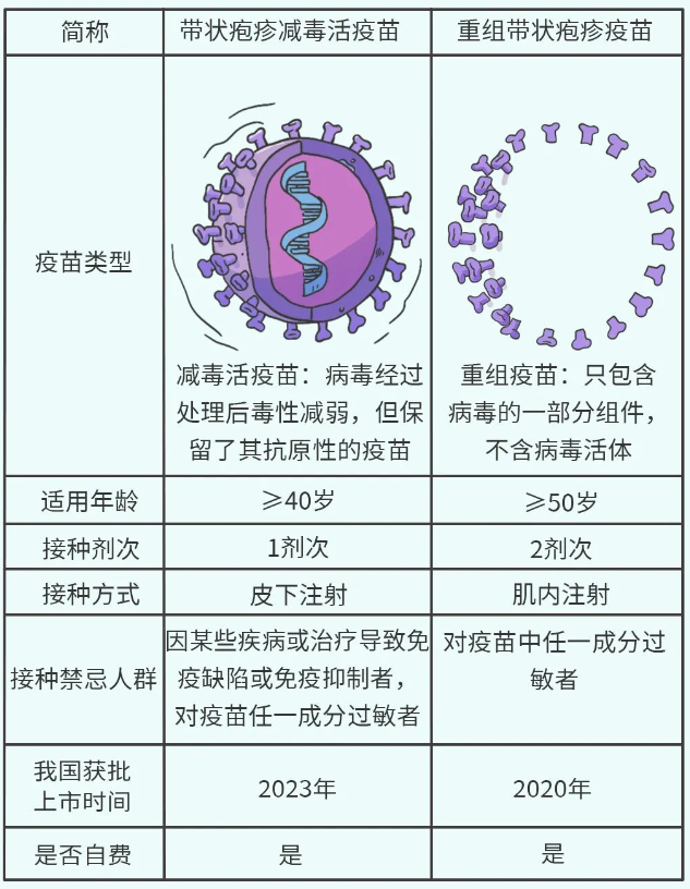 每年新增約156萬例...尤其50歲及以上人群...