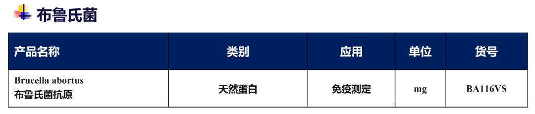 【標(biāo)準(zhǔn)?共識(shí)?指南】布魯氏菌病診療方案（2023年版）