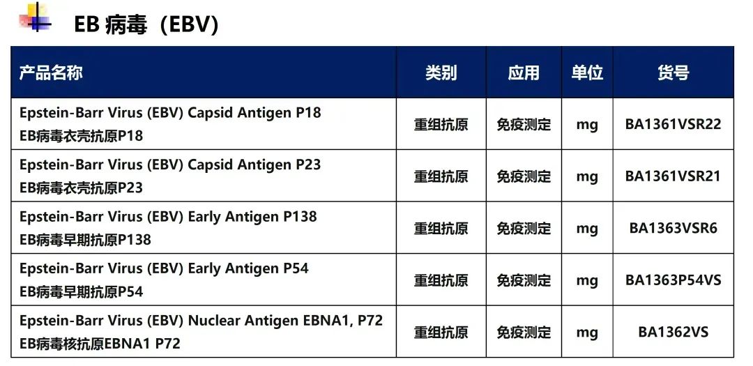 傳染性極強，這個病毒一旦感染“終身攜帶”，看似感冒卻更兇險