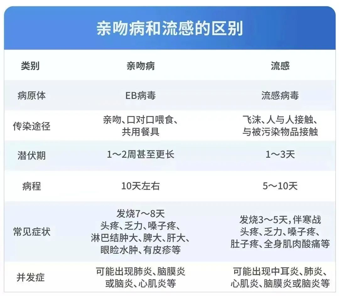 傳染性極強，這個病毒一旦感染“終身攜帶”，看似感冒卻更兇險